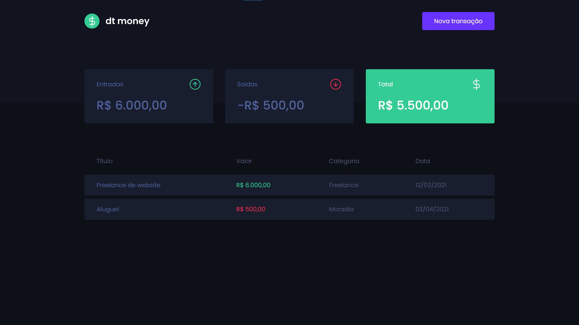 🤑 Tela inicial da aplicação dt money - com tema escuro 🌑, exibindo a lista das transações cadastradas